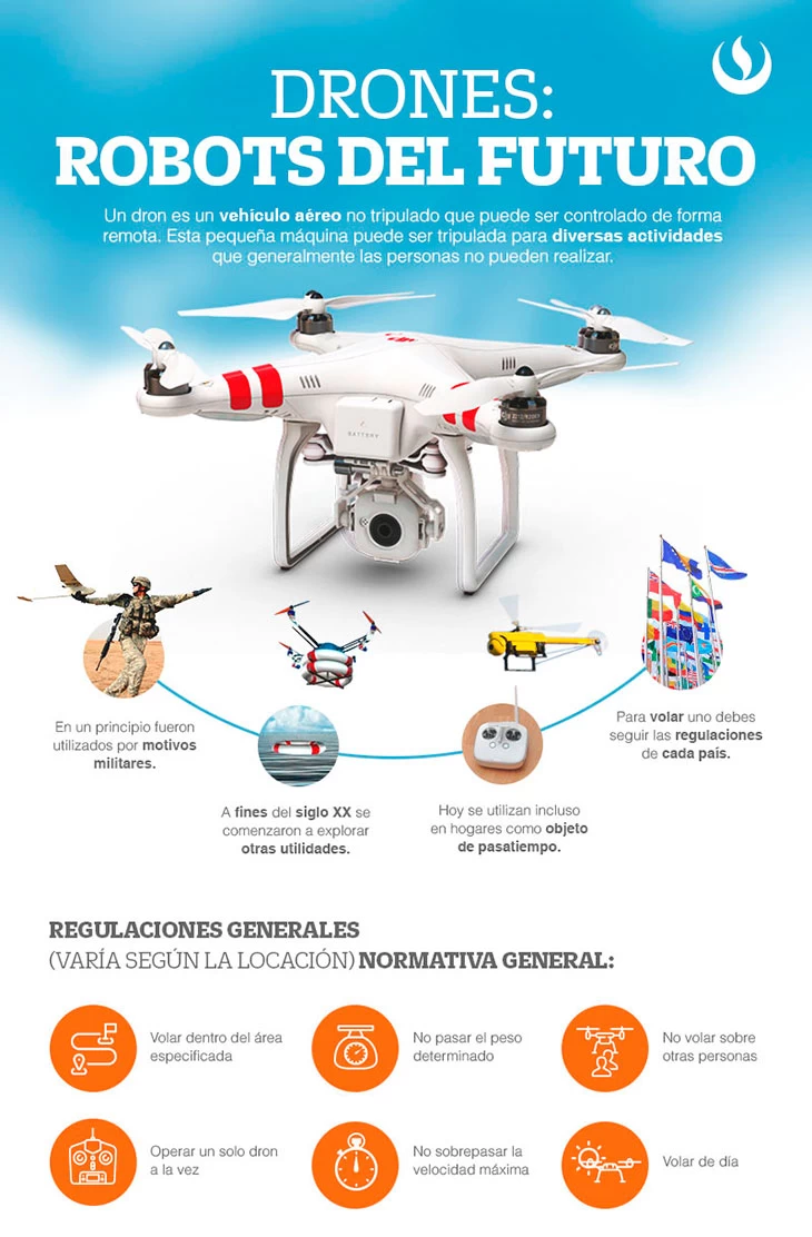 La tecnología detrás de los drones: cómo funcionan y sus usos prácticos