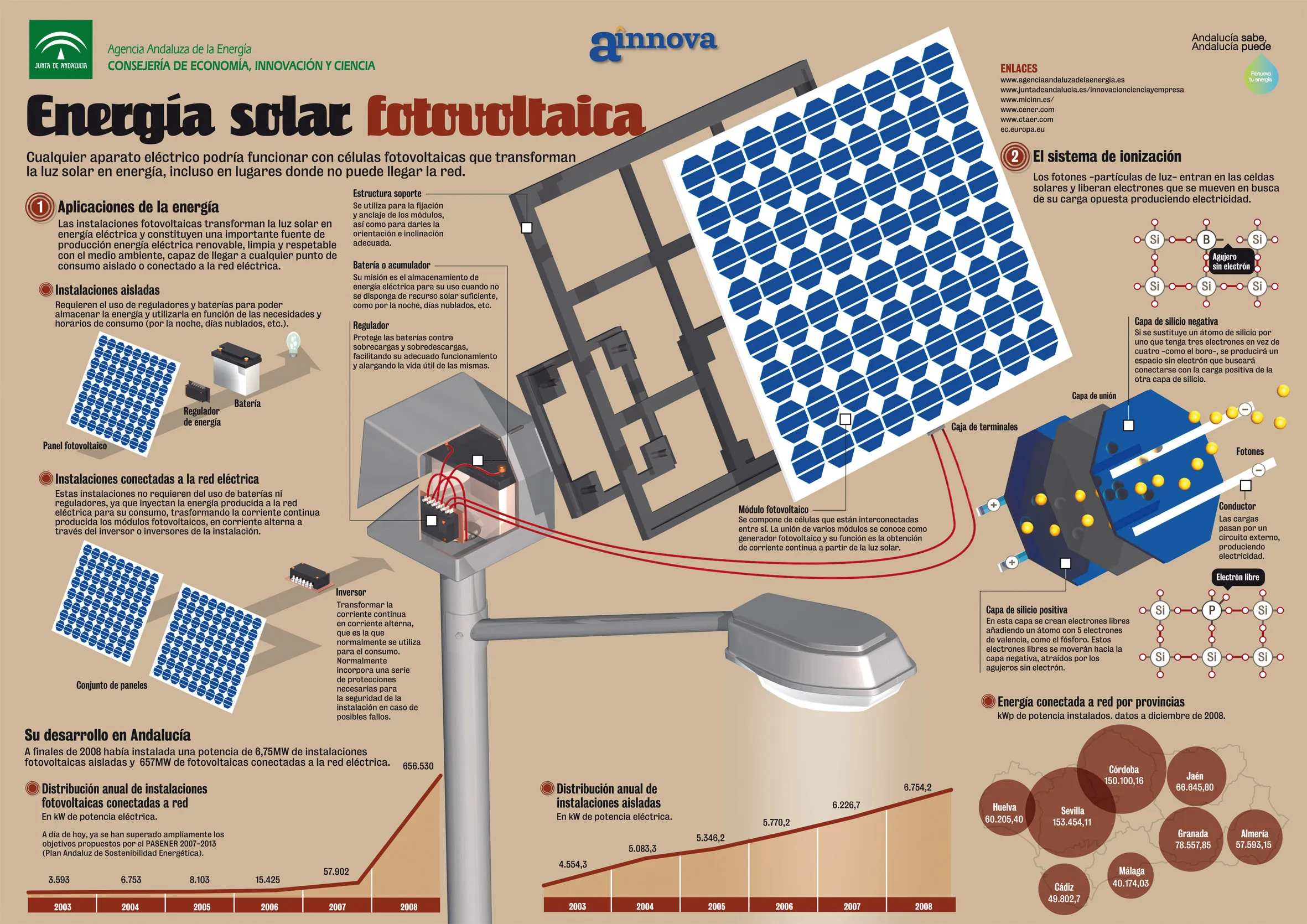 Los avances en la tecnología de energía solar